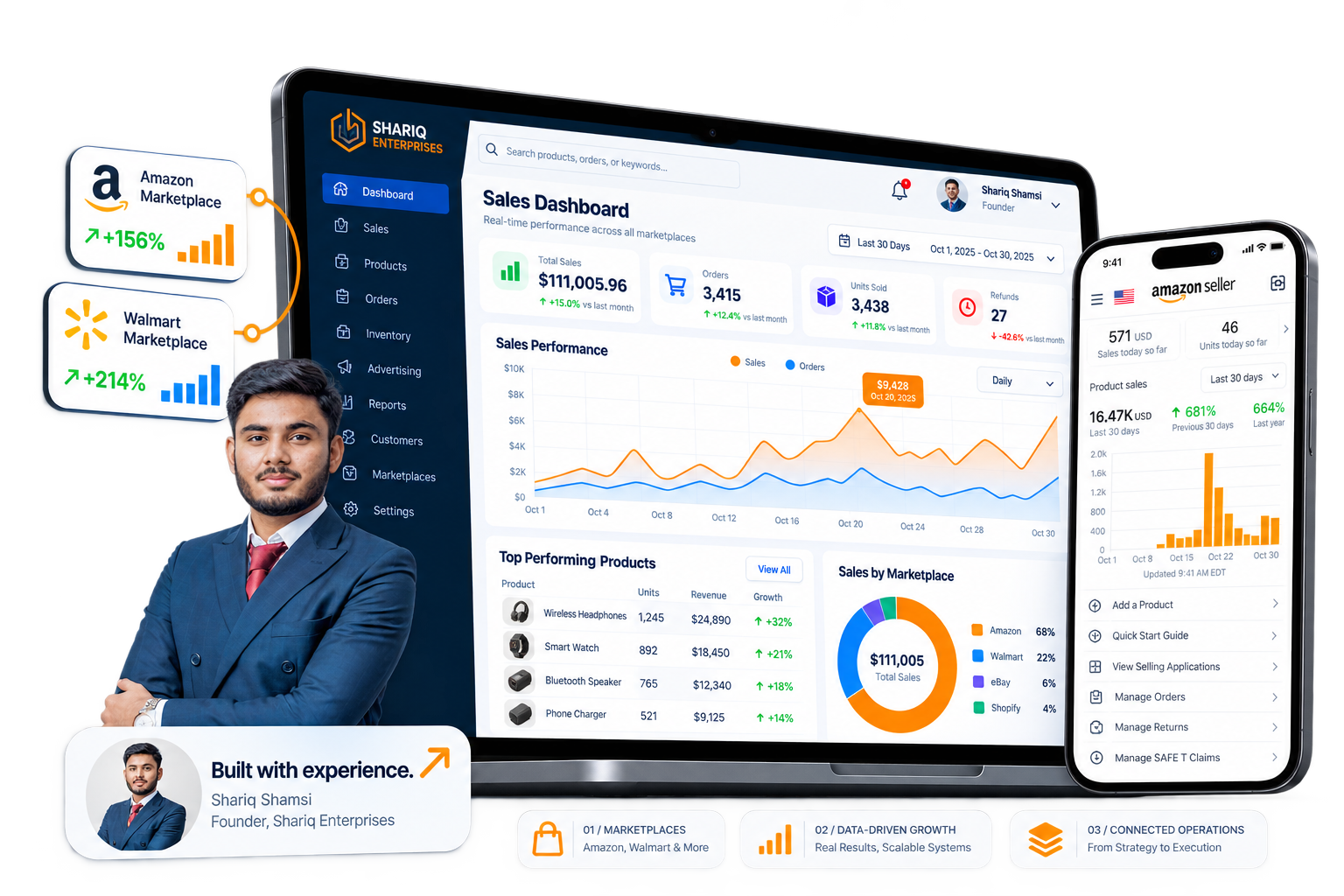 Shariq Enterprises marketplace growth dashboard with Amazon and Walmart performance views
